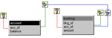 Oracle Tips of the Week_part2 - princessd8251 - 博客园