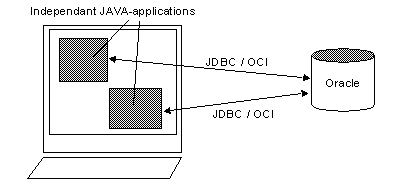 Java JDBC Connection