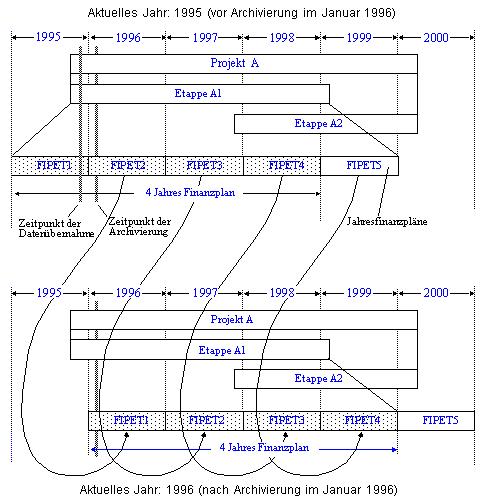 Effiziente Behandlung von Subventionsgeschäften