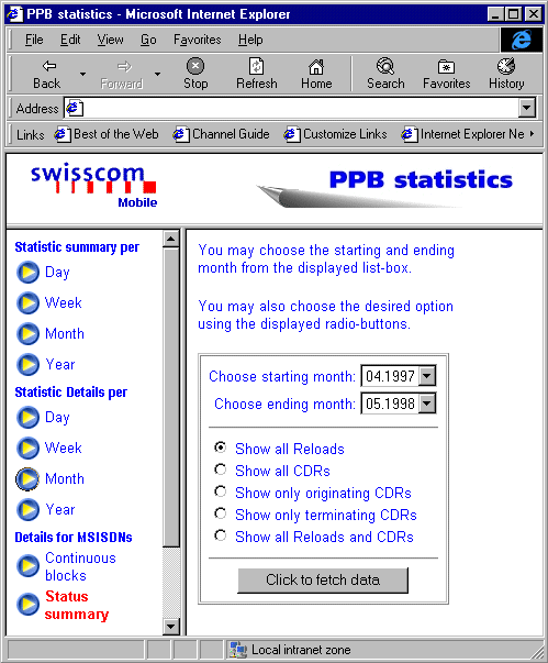 PPB statistics