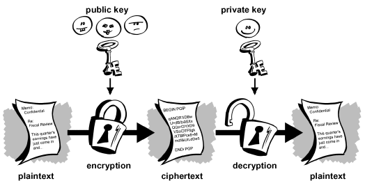 gpg mail decrypt