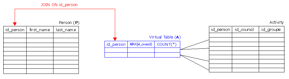 Mssql subquery count