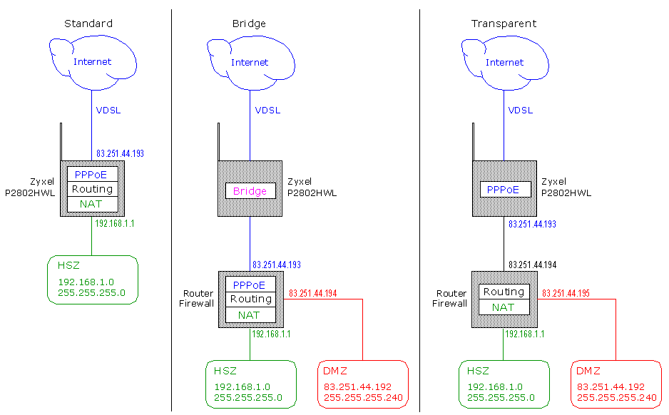 Ubiquiti point to point