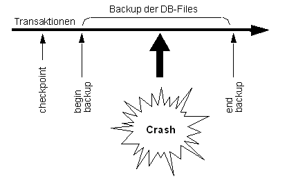 crash_online_backup.gif (3528 bytes)