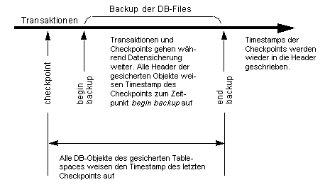 online_backup.gif (4529 bytes)